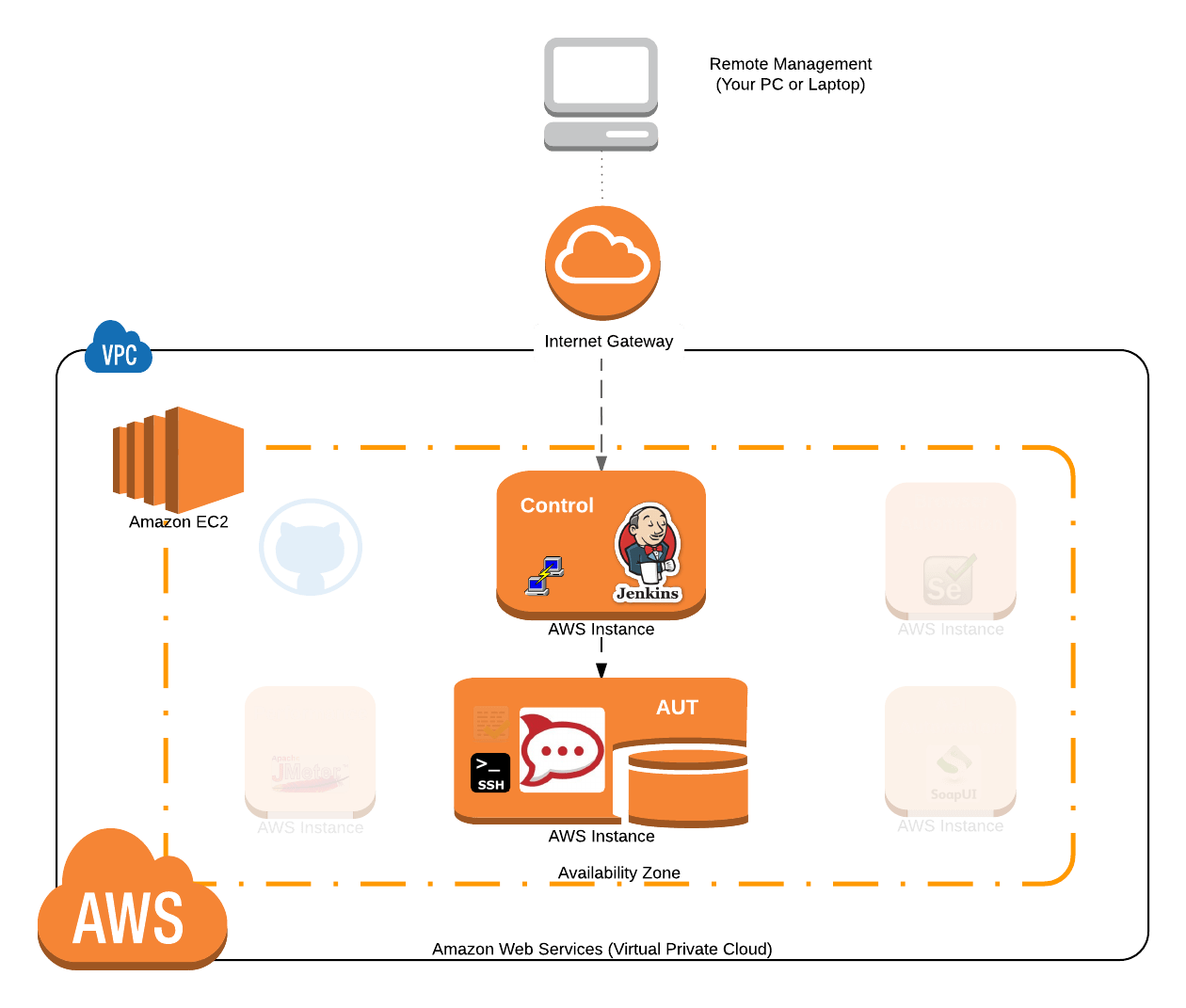 Module 2 An Introduction to Jenkins for Testers Test Management