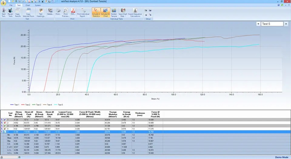 Chart Offset Function