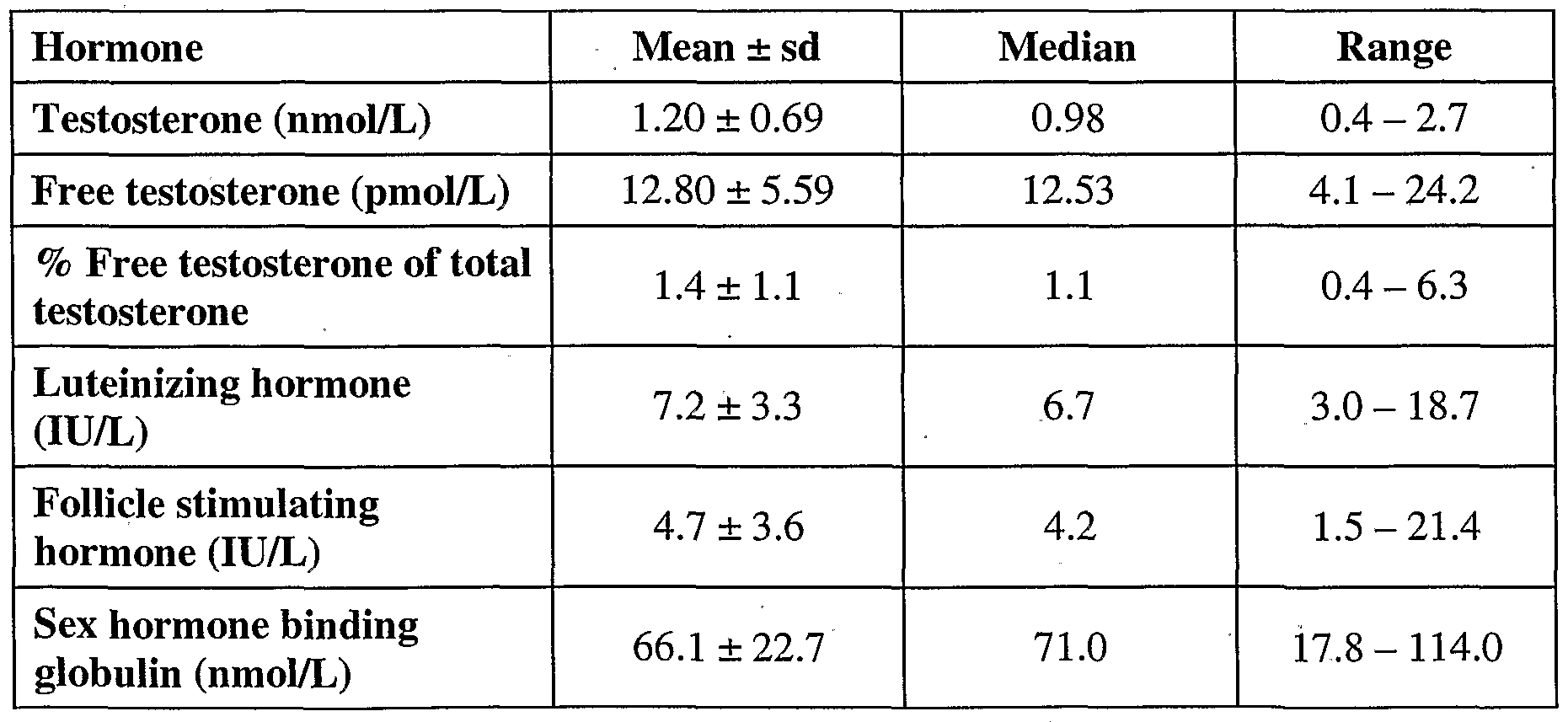 Measuring Testosterone Levels at Home