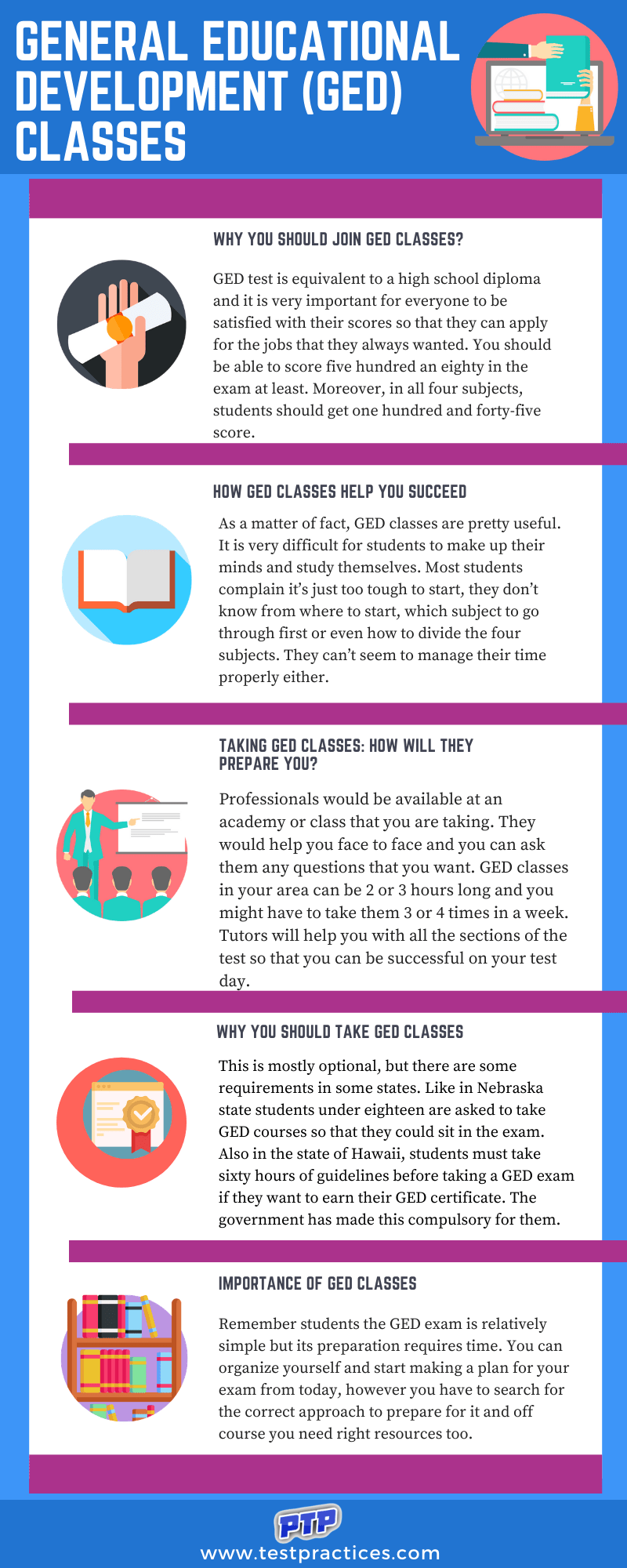 Online GED Classes