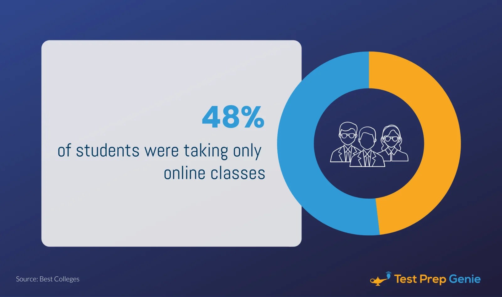 63 Shocking Online Education Statistics You Need To Know In 2021