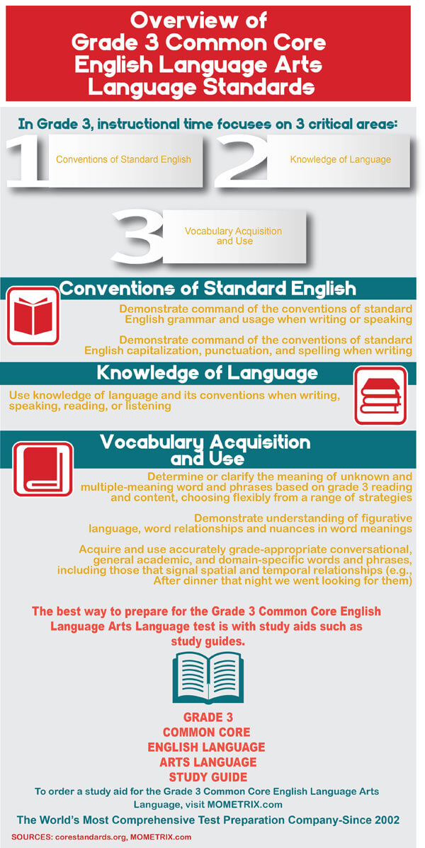 English Language Arts Grade 3 PRACTICE TEST