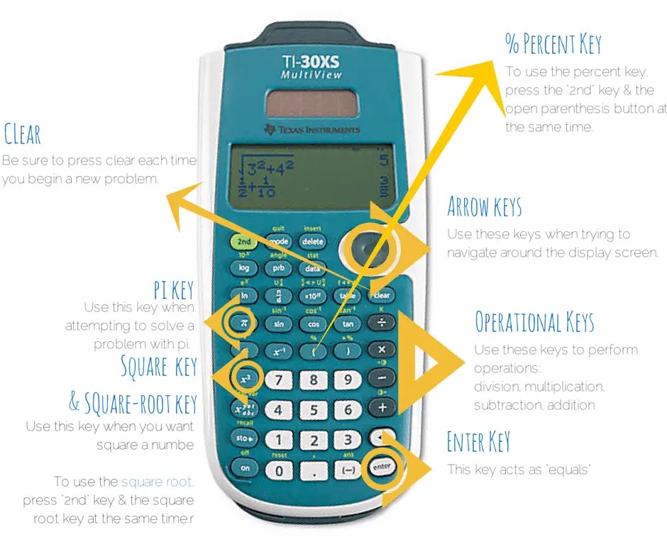 GED Math How to Use the TI30X MultiView Calculator