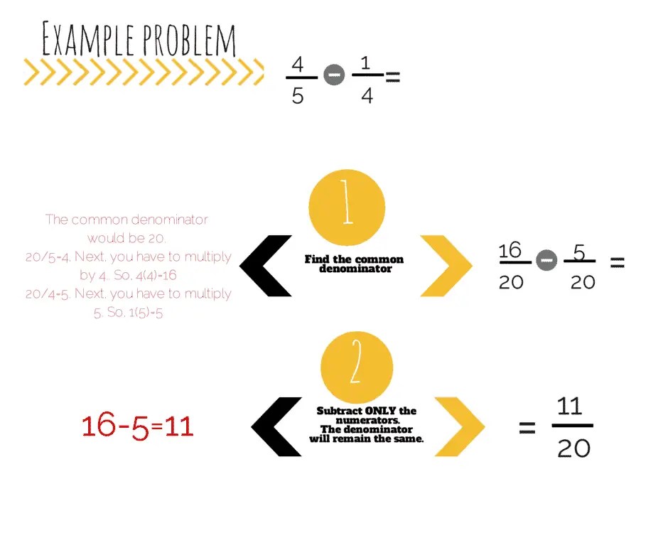 Basics Of Fraction Problems GED Math Sample Practice Questions