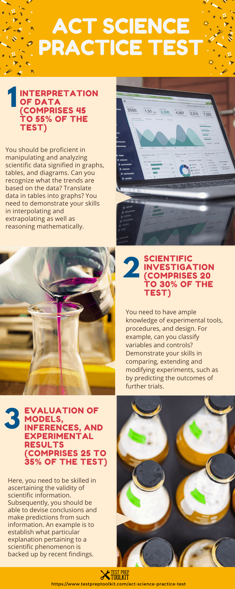 ACT Science Practice Test Test Prep Toolkit
