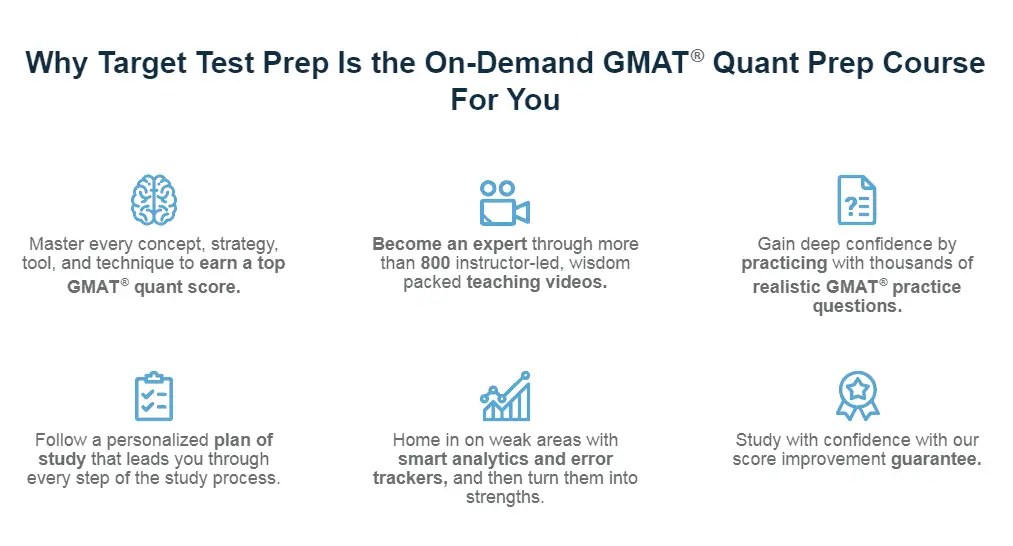 Best GMAT Prep Course