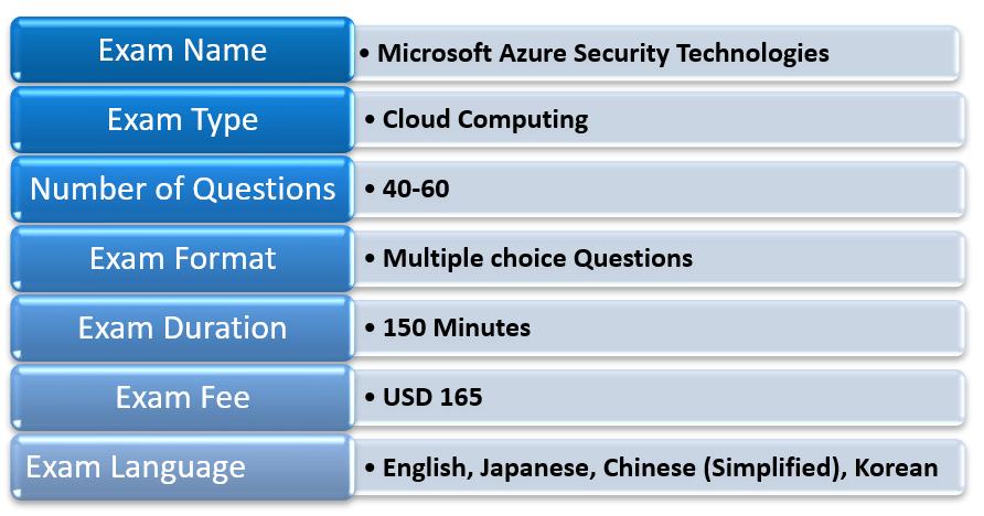 Where can I find the Microsoft AZ500 practice exam? Blog