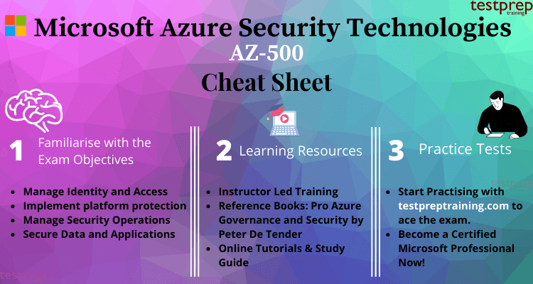 Microsoft Azure Security Technologies AZ500 Cheat Sheet Blog