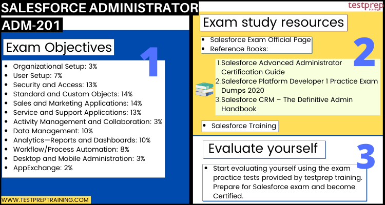 Salesforce Administrator (ADM201) Cheat Sheet Blog