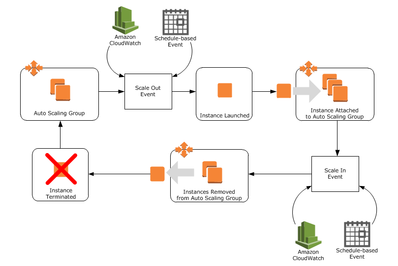 What is Auto Scaling? Testprep Training Tutorials