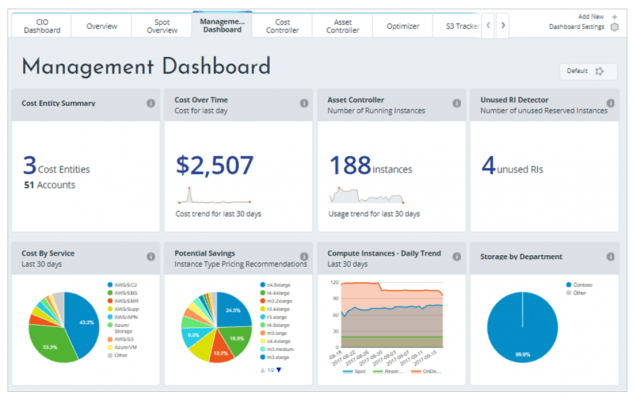 Azure Cost Prediction and Optimizing Spending Testprep Training