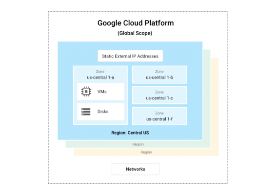 GCP Basics Google Professional Data Engineer GCP Testprep Training