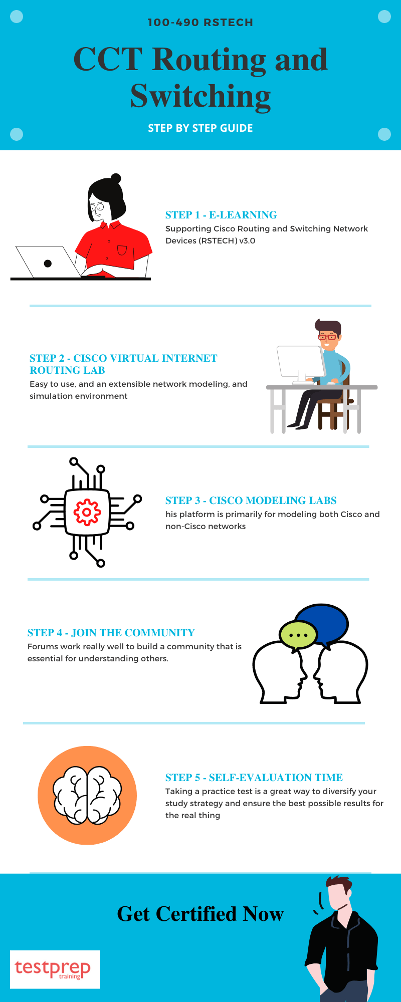 CCT Routing and Switching 100490 RSTECH Testprep Training Tutorials