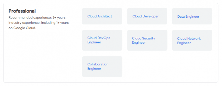 Google Certified Professional Cloud Architect Testprep Training Tutorials