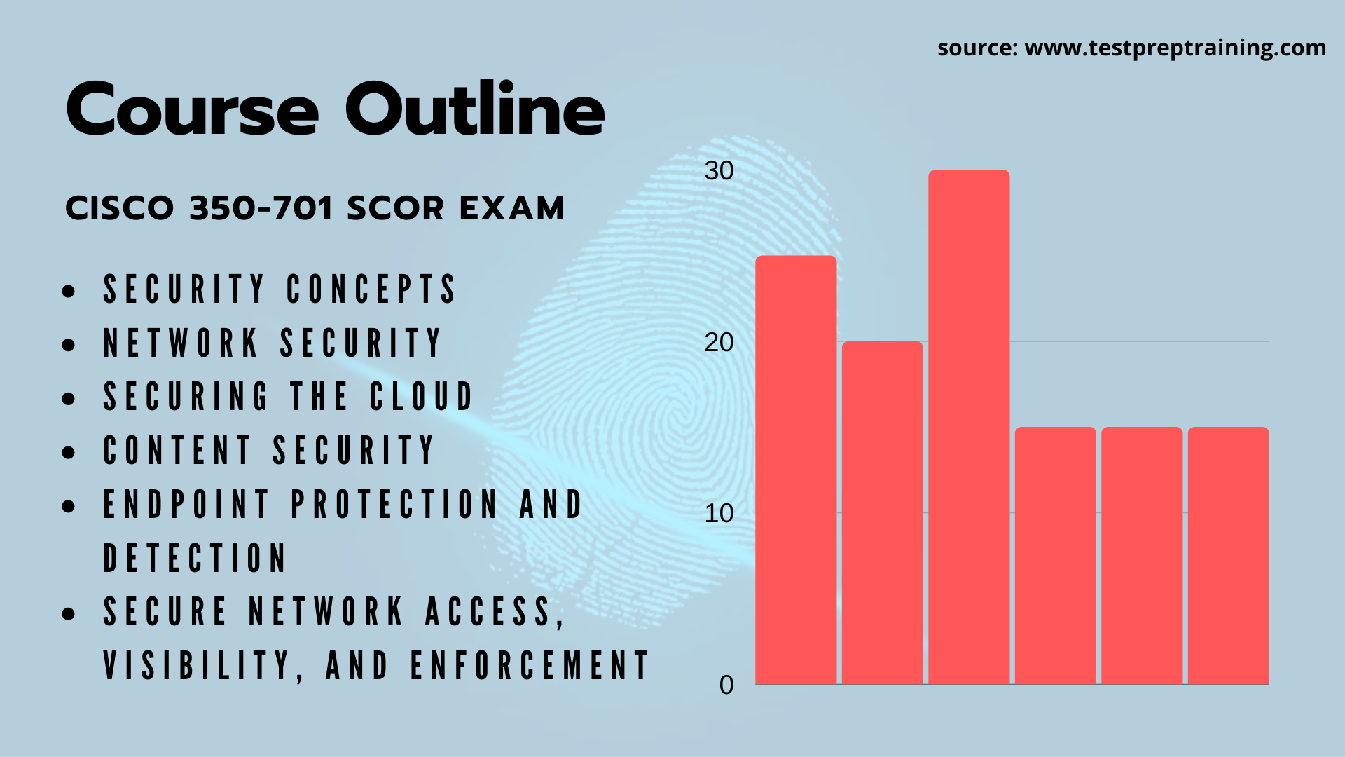 CCNP Security (350701 SCOR) Testprep Training Tutorials