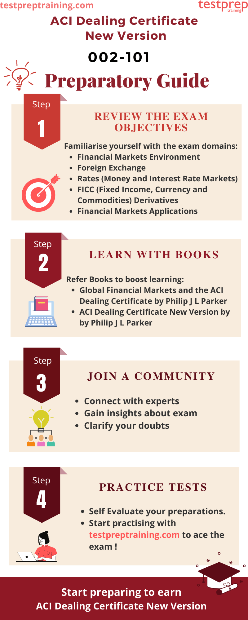 ACI Dealing Certificate New Version Exam (002101)