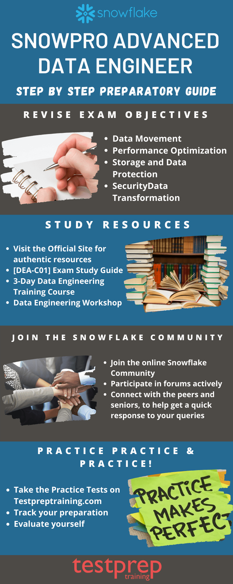 SnowPro Advanced Data Engineer Testprep Training Tutorials