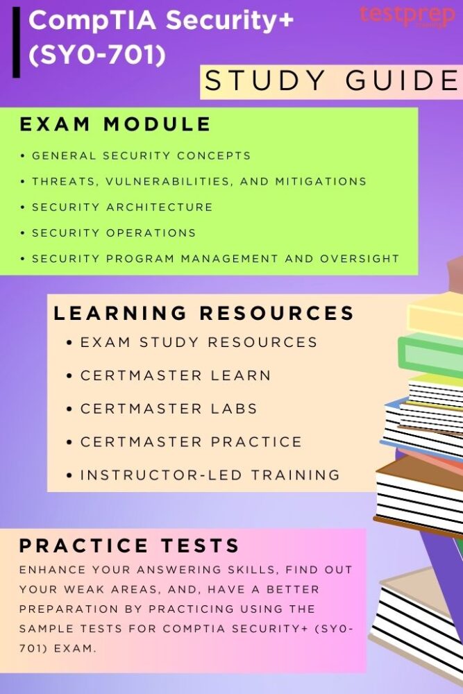 CompTIA Security+ (SY0701) Testprep Training Tutorials