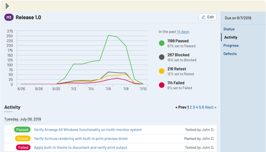 QA Metrics TestRail