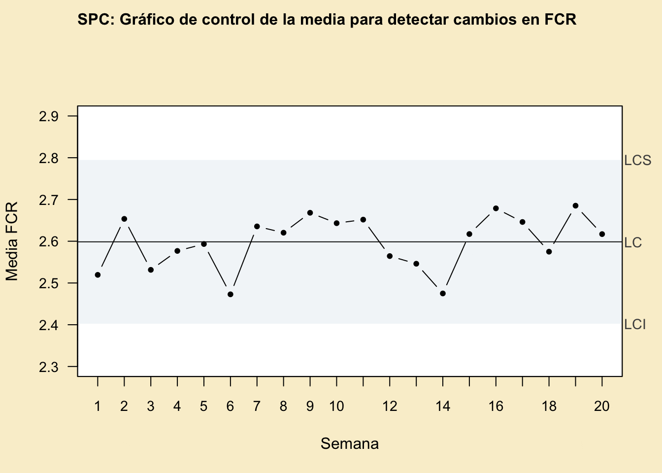El Control Estadístico de la Calidad en los procesos de producción