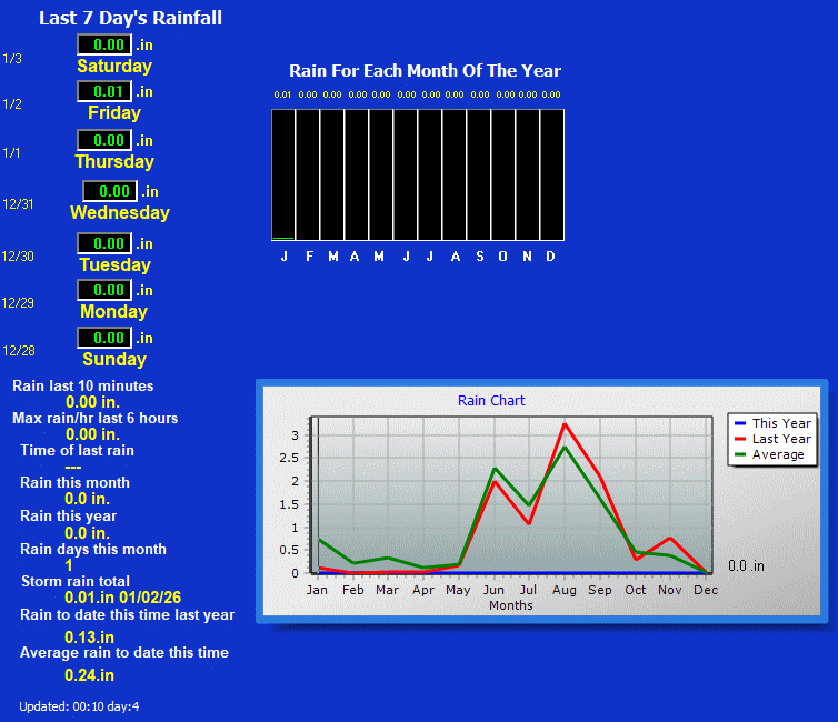 Current Weather in Tesuque Village, NM
