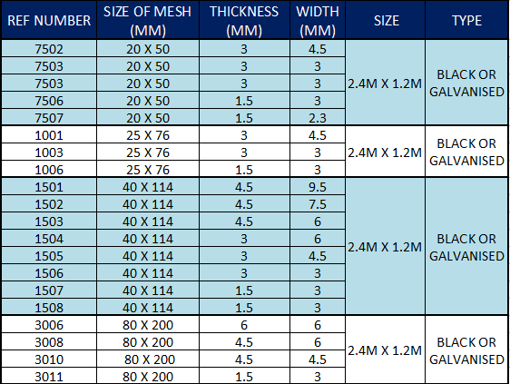Expanded Metal Size Chart - Ponasa