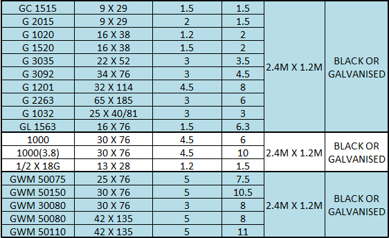 Expanded Metal Size Chart - Ponasa