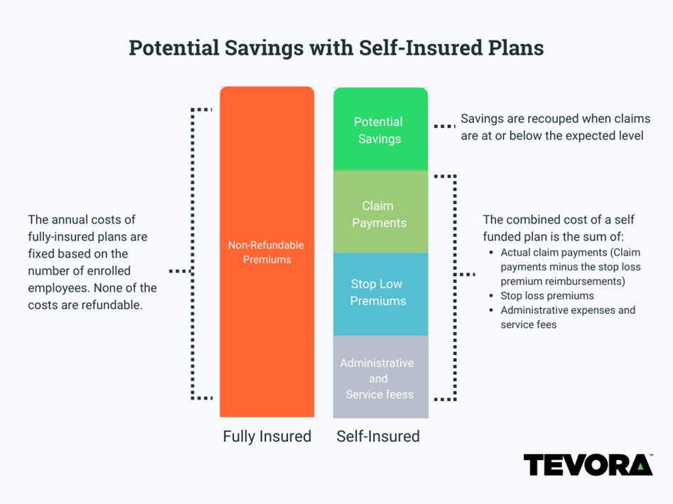 HIPAA Compliance in 5 Steps for SelfInsured Health Plans