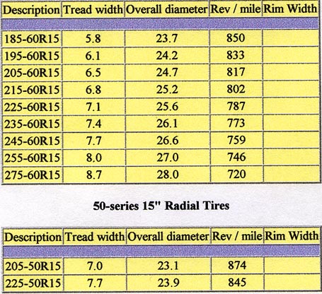 Nitto Tire Size Chart - Ponasa