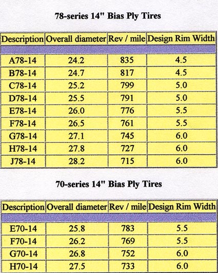 TIRE SIZE CHARTS