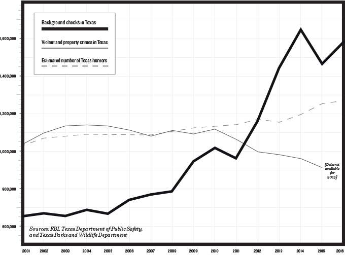 Everything You Ever Wanted to Know About Guns in Texas Texas Monthly