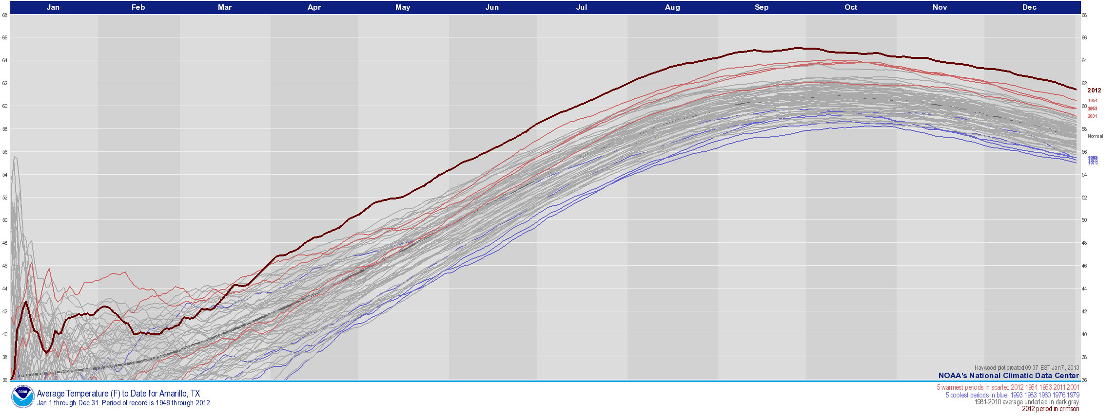 2012 was Hottest Year on Record for Texas, U.S. The Texas Observer