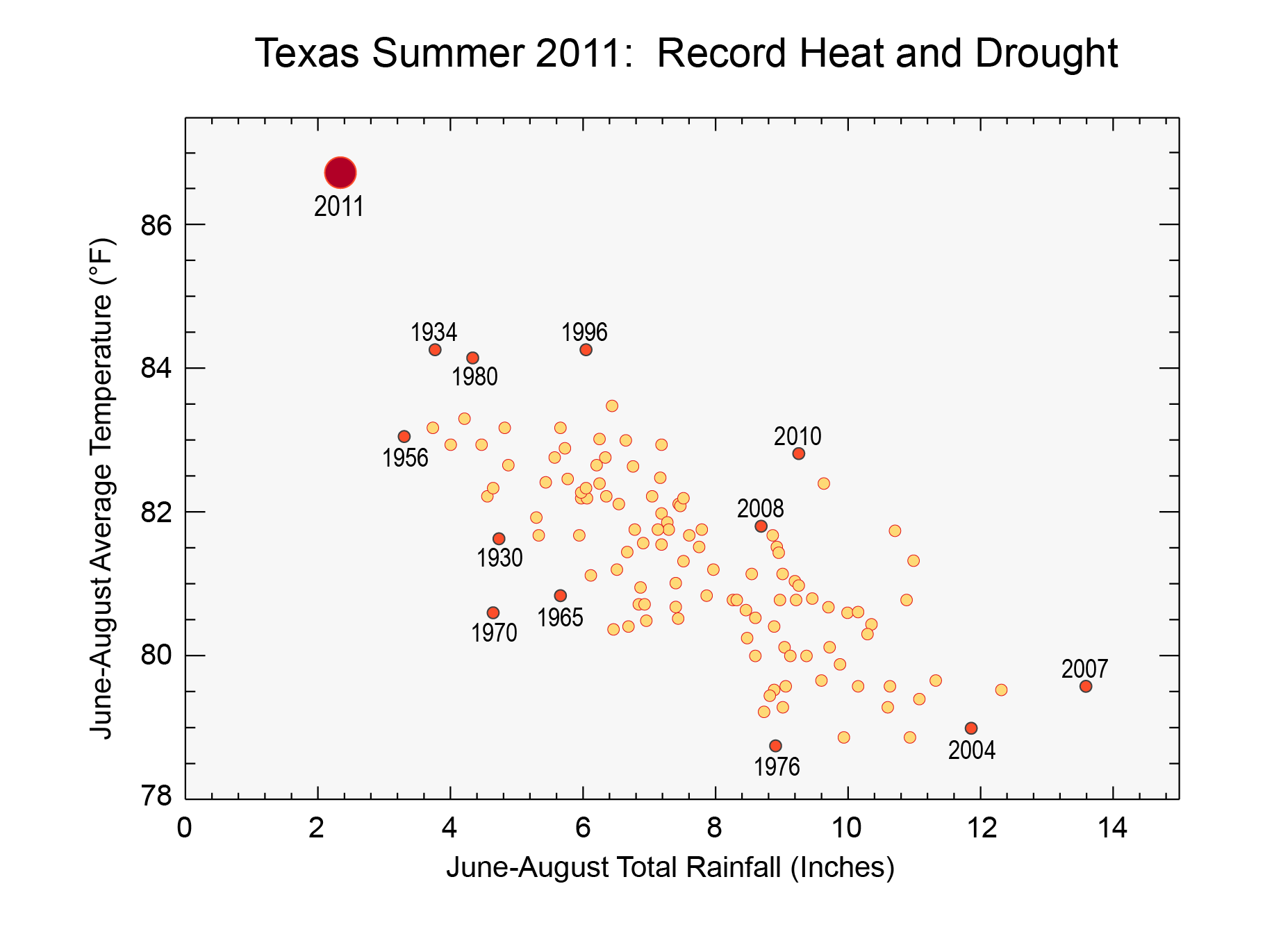 What Climate Change Means for Texas in 11 Charts The Texas Observer