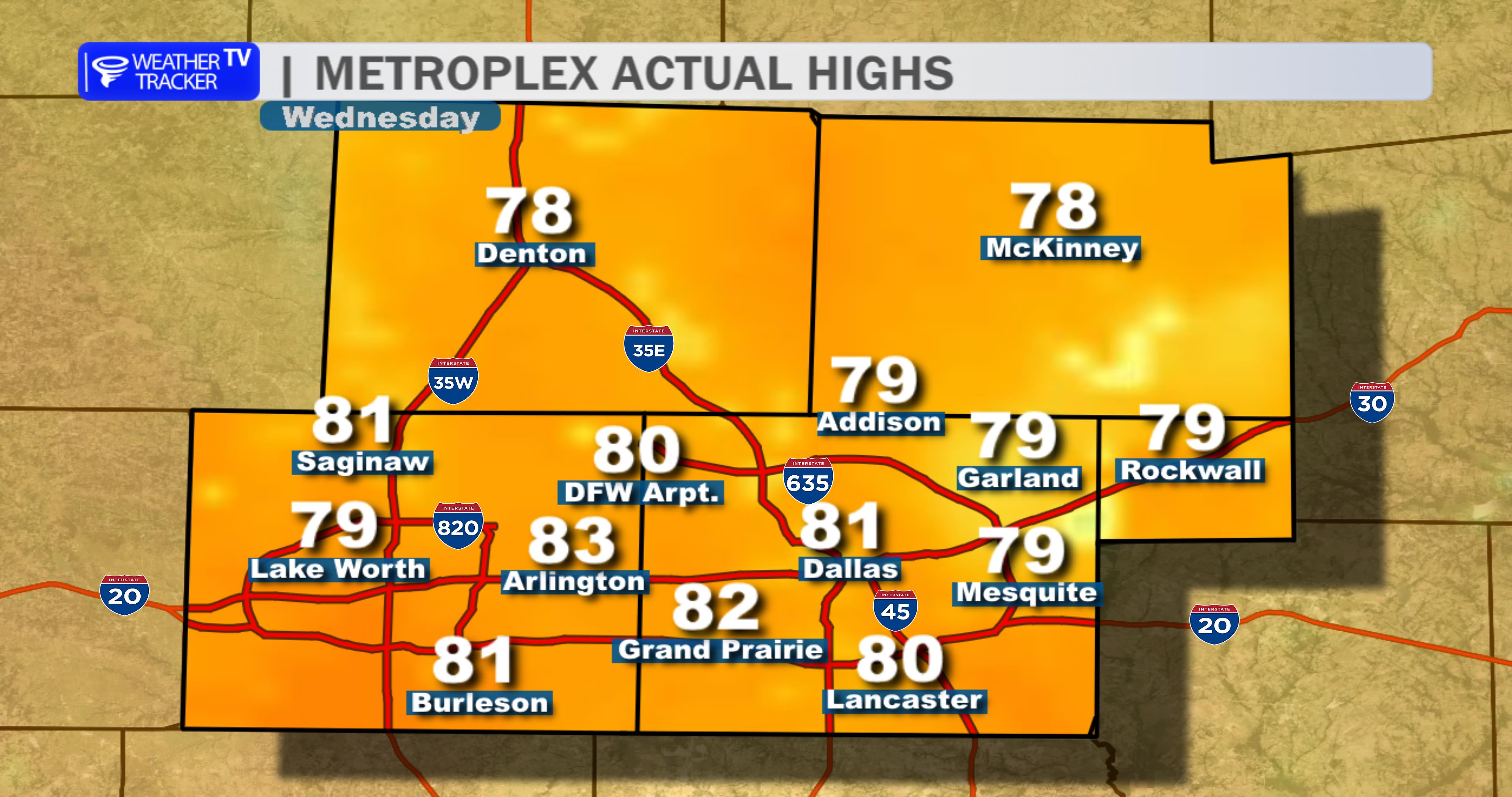 Tuesday’s Actual Daytime Highs