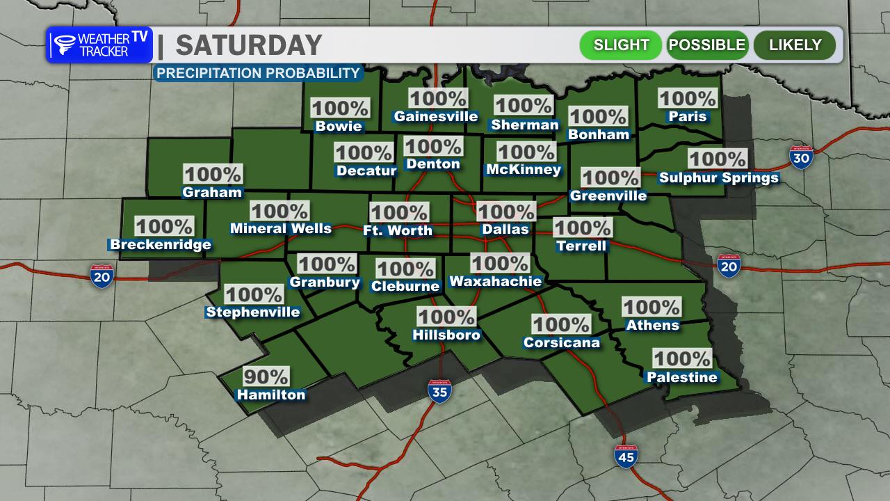Friday’s North Texas Forecast Headlines & Alerts