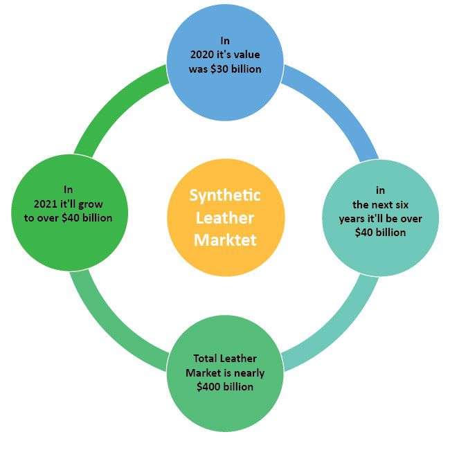 A Dutch company is making mango to leather