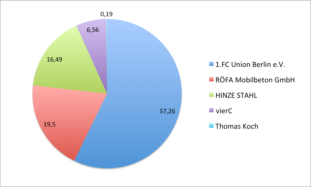 Infografikmassaker Die Stadionbetriebs AG › Textilvergehen