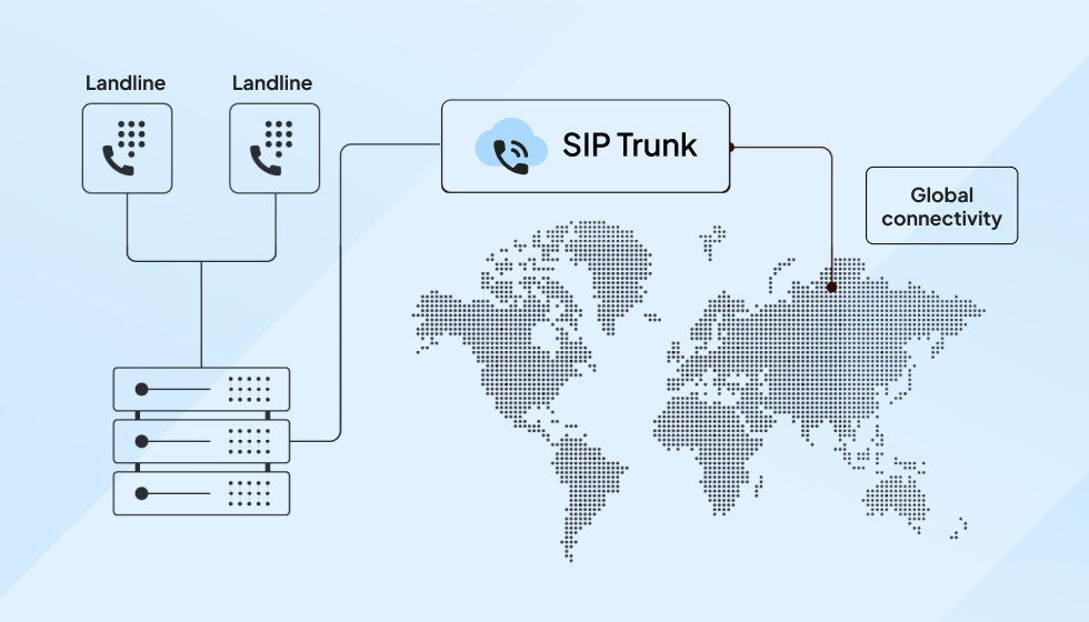 SIP Trunking Definition, How it Works, Benefits & Implementation