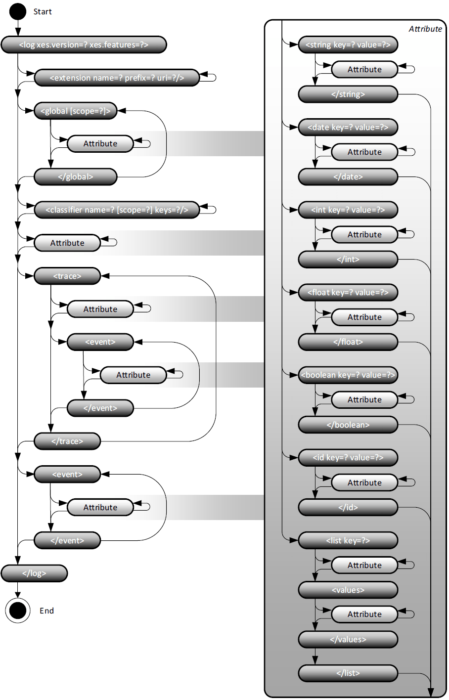 About XES IEEE Task Force on Process Mining
