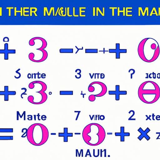 Solving Math Problems: A Step-by-Step Guide with Examples and Visuals