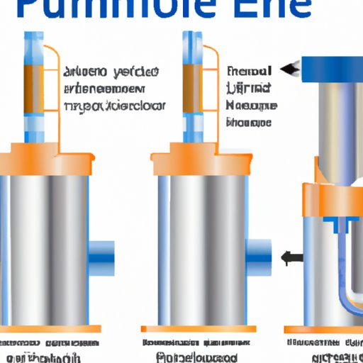 How Does a Pump Work? An InDepth Guide to Understanding the Mechanics