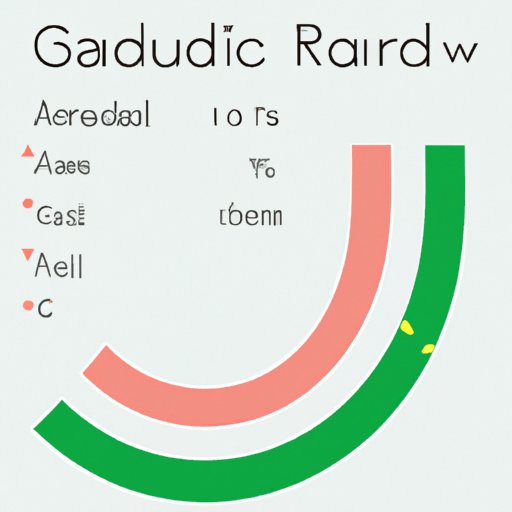 Understanding Curve Grading Benefits, Types and Mathematics Behind It
