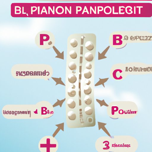 How Does Plan B Work? Exploring Its Mechanism of Action and Side
