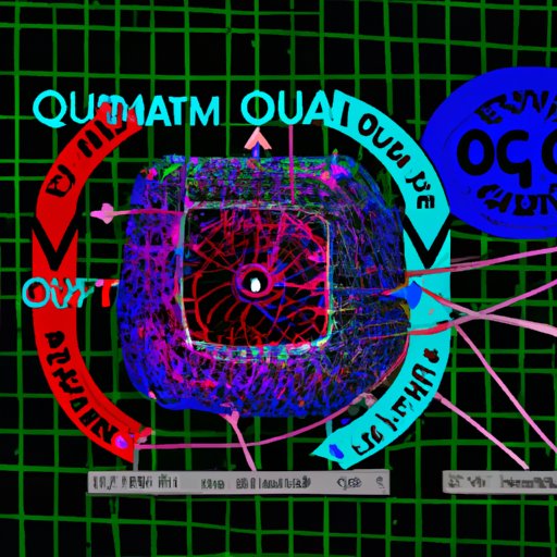 How Does Quantum Computing Work? Exploring the Basics, Components, and