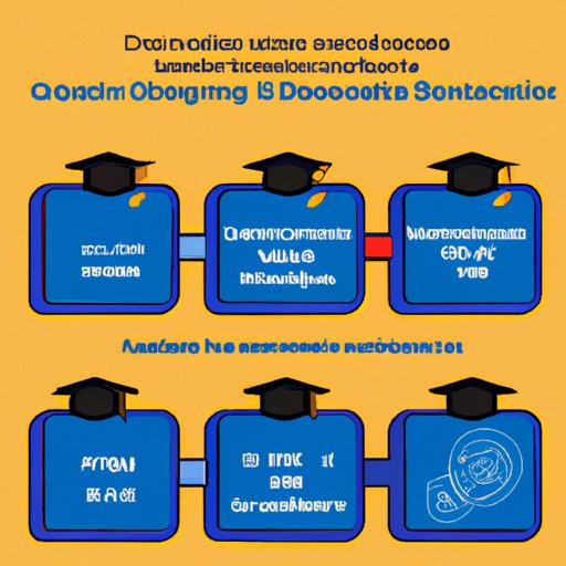 The Length of a Computer Science Degree A Comprehensive Guide The