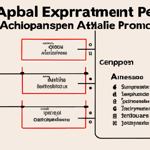 How Long is the AP Computer Science Principles Exam? Investigating