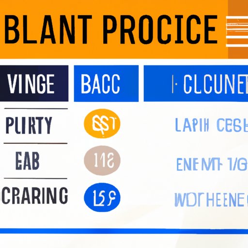 How Much Does Paint Cost? A Comprehensive Guide to Different Types