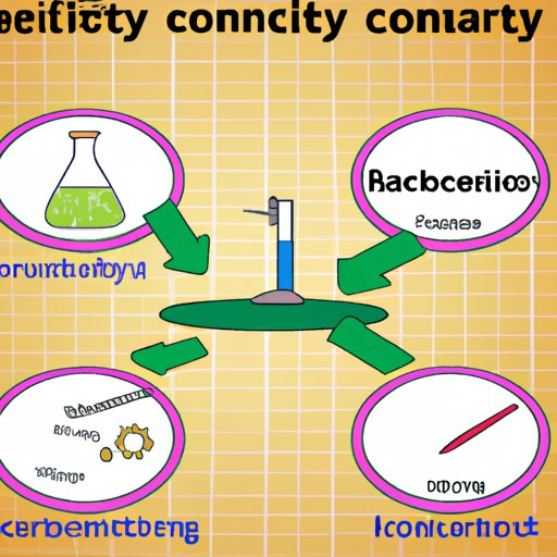 What Does Control Mean in Science? Exploring the Benefits and Uses of Control in Different Areas
