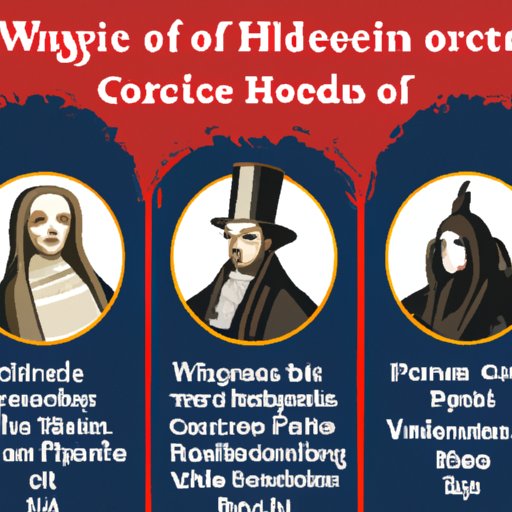 When Did Gothic Literature Start? A Look at the Origins and Evolution of the Genre The