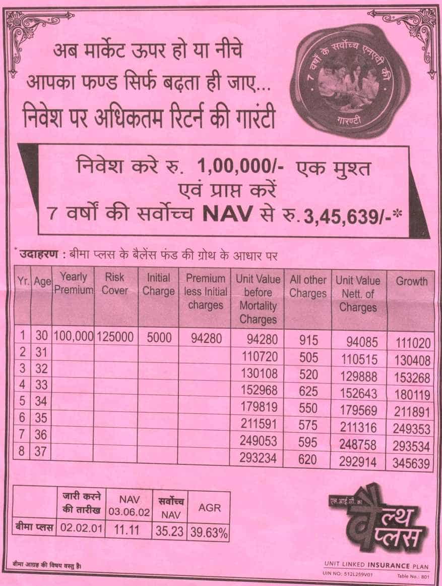 Check LIC Wealth Plus NAV Are You Feeling Cheated